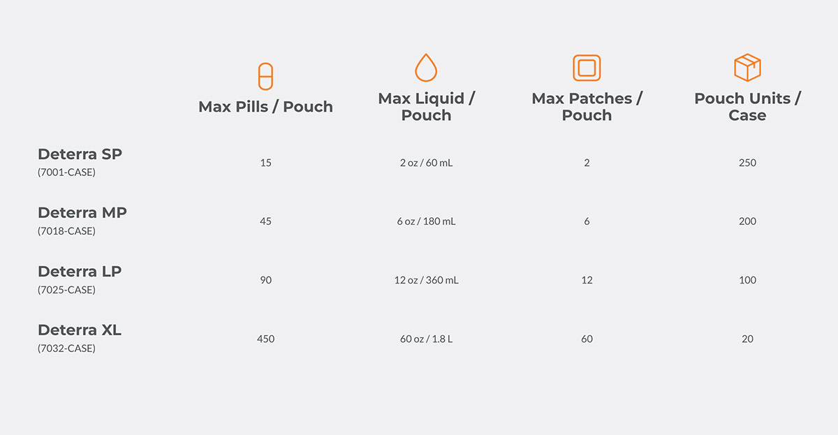 pouch-diagram-1